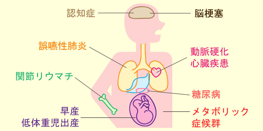 全身疾患